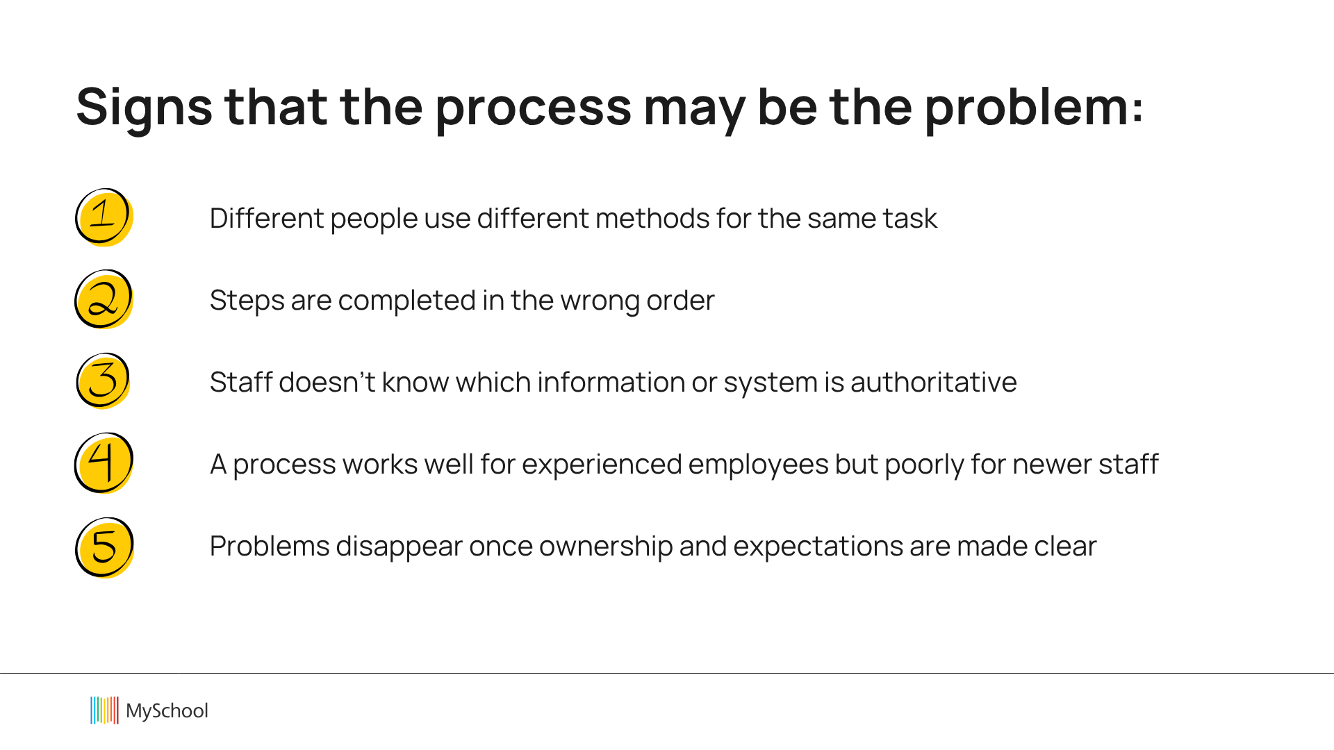 process problem