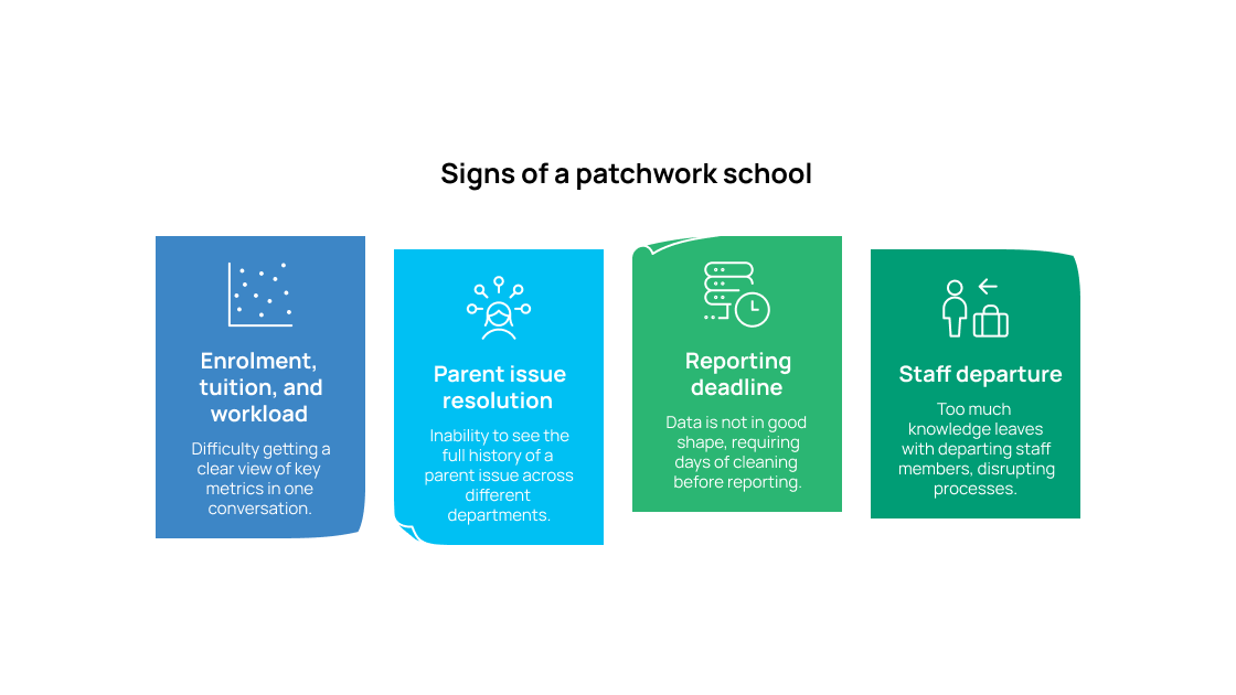 Patchwork school operations and fragmented data workflows