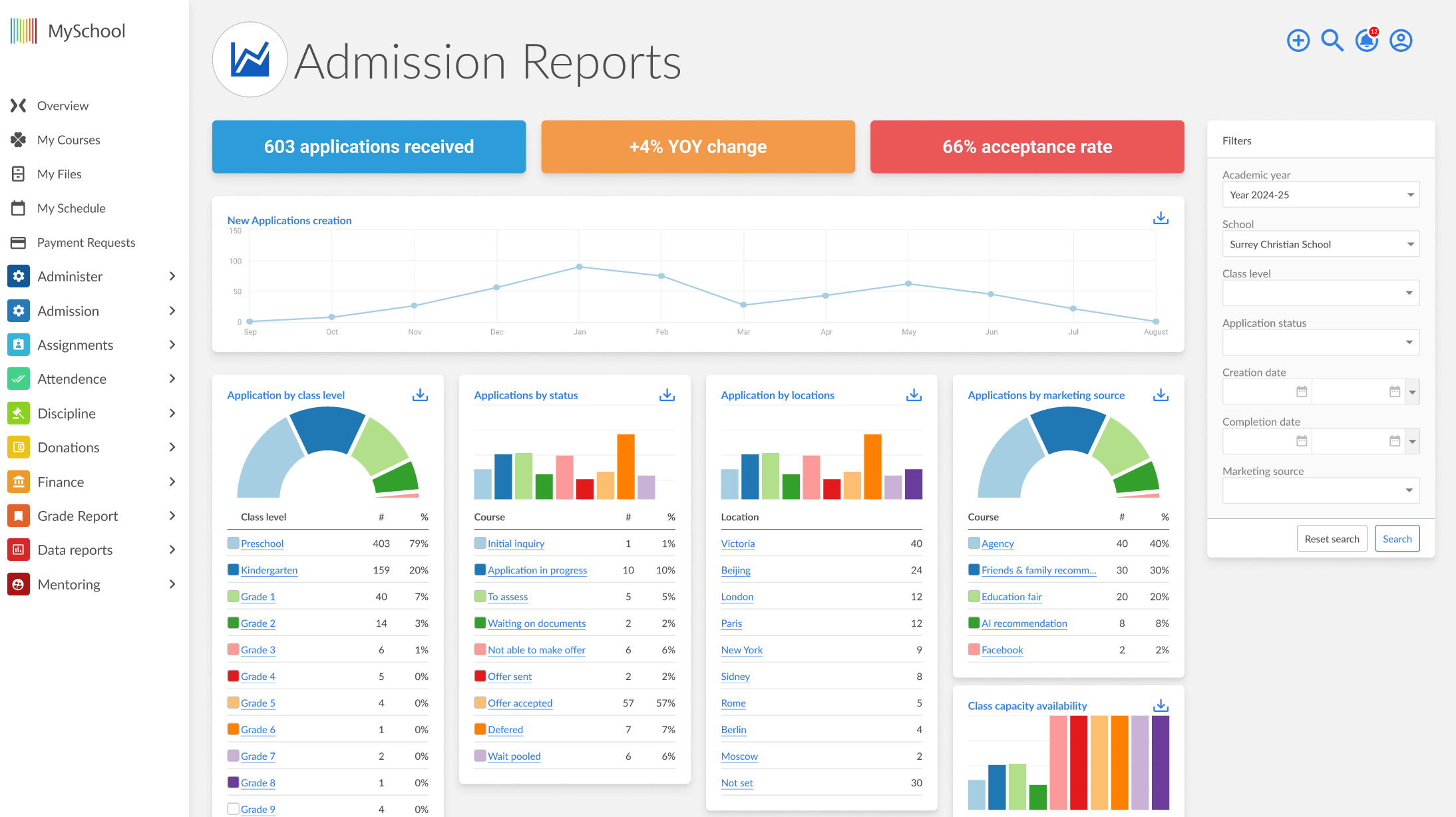 Screenshot - Admissions - stats
