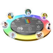 School Management Software to help bring your school community together