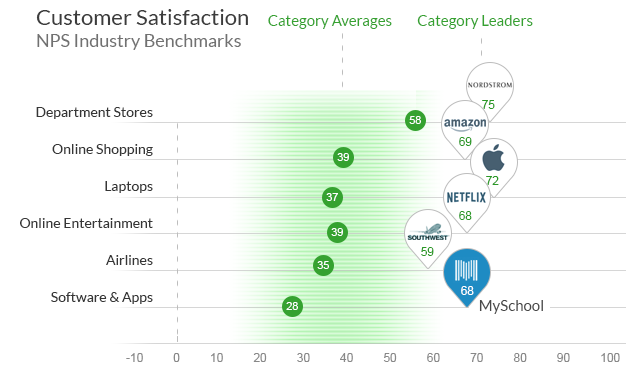 nps-benchmark-comparison