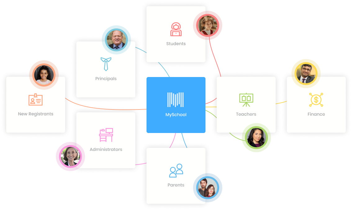 school management system