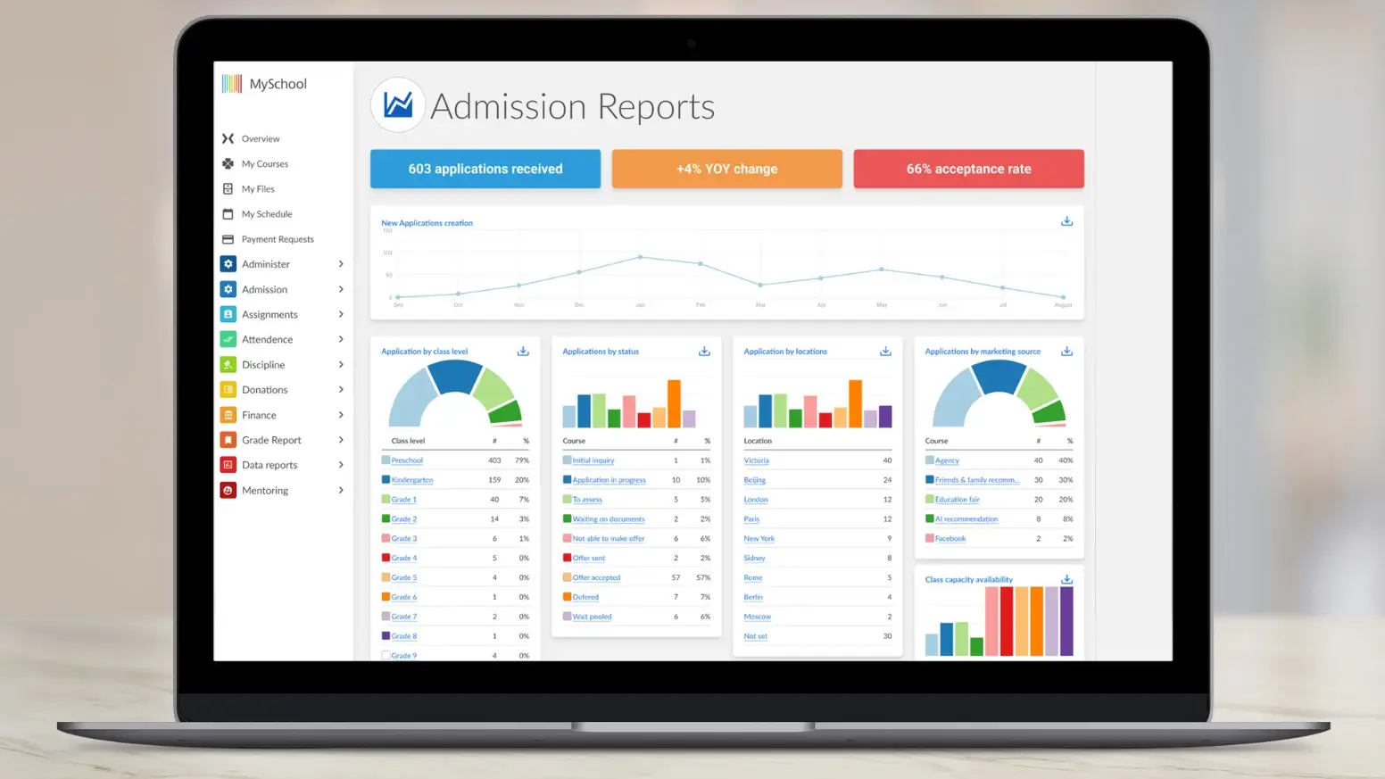 MySchool school management platform dashboard with SIS, admissions, tuition, communication, reporting, LMS, and IEP modules in one system